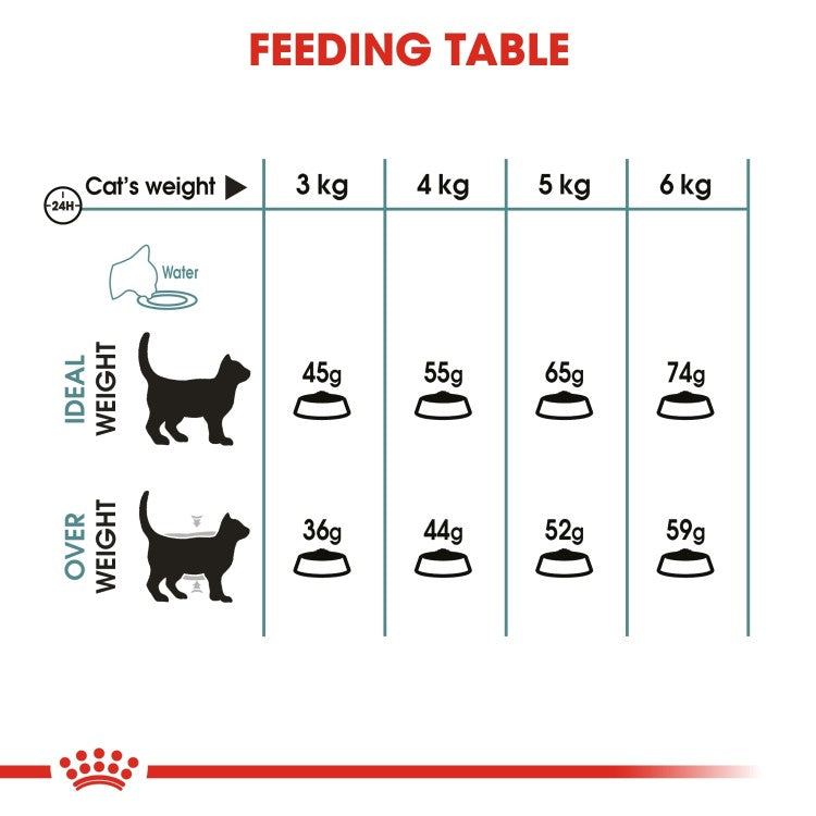 Royal canin Feline Care Nutrition Hairball Care