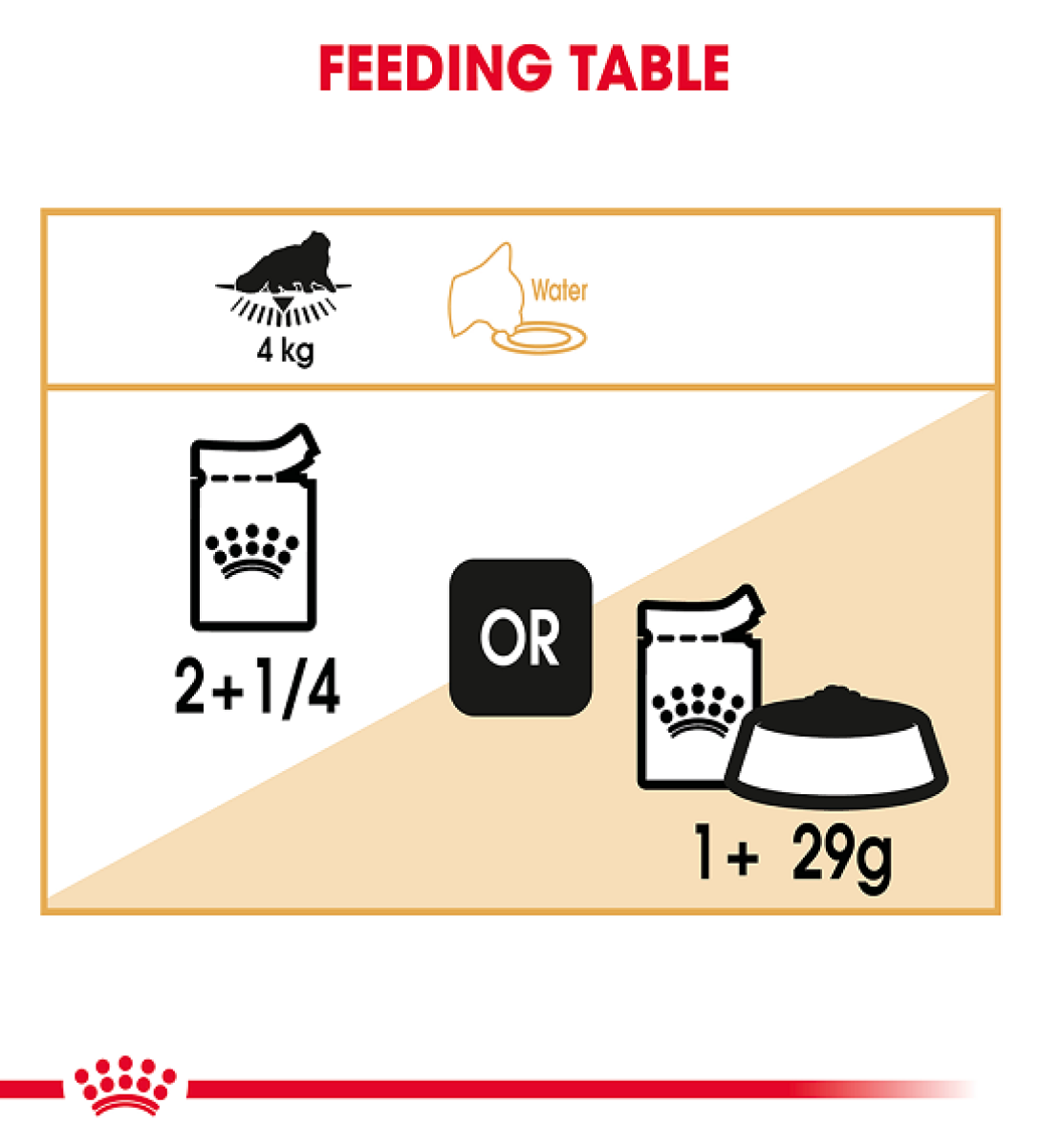 Royal Canin Feline Breed Nutrition Persian (WET FOOD - Pouches)