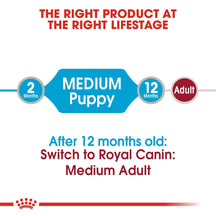 Royal Canin Medium Puppy Dry food