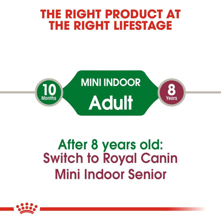 Royal Canin Mini Indoor Adult 1.5 KG