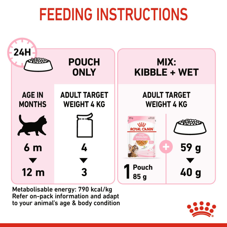 Royal Canin Feline Health Nutrition Kitten Gravy (WET FOOD - Pouches)